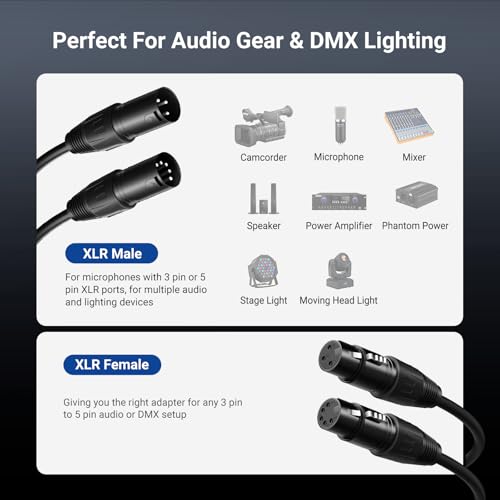 NEEWER XLR 3 Pin Male to XLR 5 Pin Female & 3Pin Female to 5Pin Male Audio Adapter Cables, 1 ft (30 cm), 2 Pack Converter Cords Set for Microphones DMX Stage Lights Mixers, MS028 by NEEWER - Used condition - Image 3