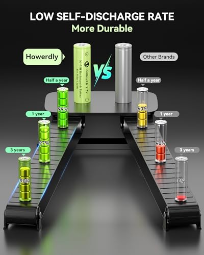 image for Howardly 1.2v AA Ni-MH Rechargeable Battery, Double A 600mAh 1.2V Rech