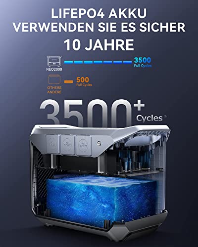 Powerbank mit Steckdose DaranEner NEO2000 Tragbare Powerstation 2000W