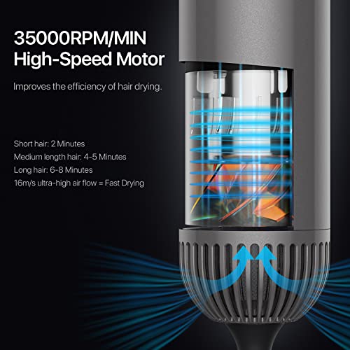 Yiiho Ionic Professional Hair Blow Dryer With Dual Ionic Technology – Powerful 1800W Plasma Hair Dryer With 3 Intelligent Heating Modes – Fast Drying – No Hair Damage #TOP3
