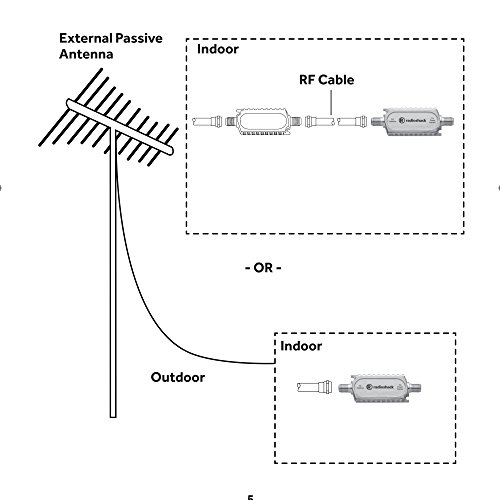 Radioshack Inline Antenna Signal Amplifier #TOP1