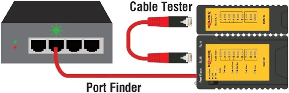 Delock 86407 Network Tester Cable Tester RJ45/RJ12 LED Portfinder Function