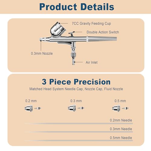 Airbrush Kit with Compressor - 50PSI High-Pressure Portable Air Brush with 0.2/0.3/0.5mm Nozzle, Non-Clogging Spray Gun with Cleaning Brush for Painting Model Barber Cake by MADETEC - Image 5