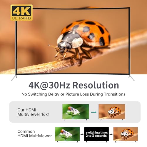 MT-VIKI 4K HDMI Multi-Viewer 16x1 w/IR Remote, 4K@30Hz Seamless HDMI Switcher 16 in 1 Out for PS4/PS5/Security Camera - Thumbnail 4