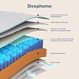 Sleephome B0CBS9LQJS lato 4