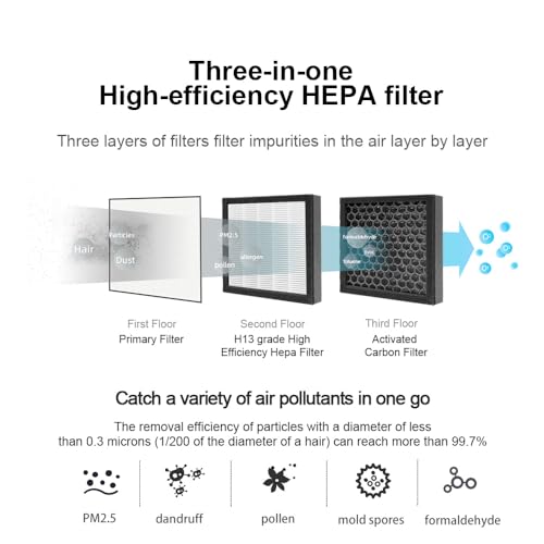 Sefaul 1000ml Air Dehumidifier w/Purifying Function for Home (800 Sq.Ft), Small Dehumidifiers with WIFI APP Control, Auto Shut Off, True HEPA Filter, Ideal for Closet Bedroom Bathroom 2 Filter by sefaul - Image 6