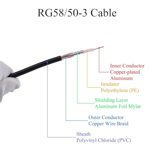 Cable RF UHF macho RG58 que elimina la pérdida de señal en sistemas de antena 4G 5