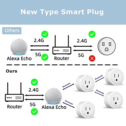 Smart Plug Bluetooth Mesh, Simple Set Up, Amazon Alexa App Remote Control, Etl & Fcc Certified, 4 Pack #TOP3