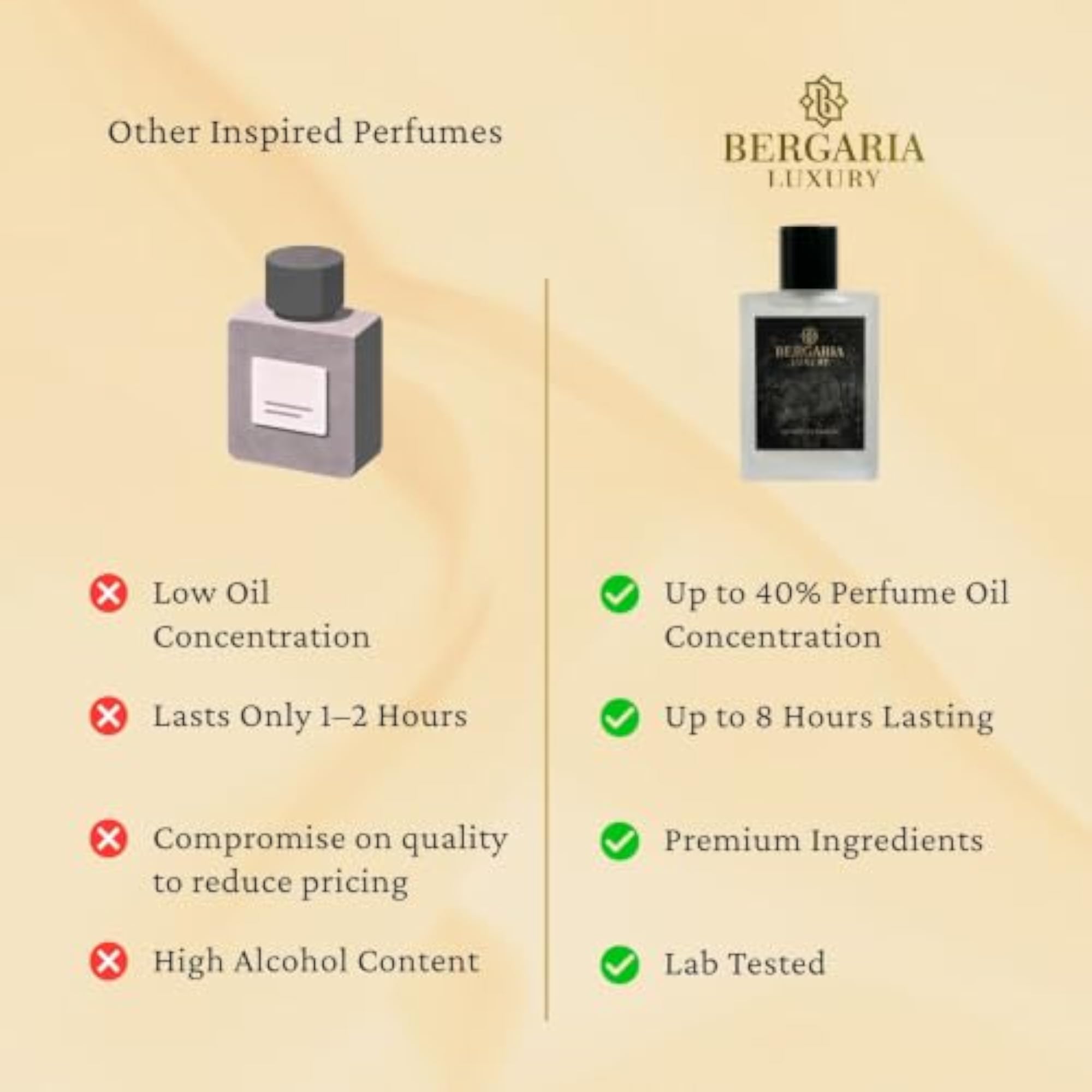 Extrait De Parfum Inspired By Bleu BDC, 100ml
