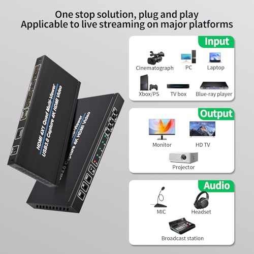 Image of ACHAVE HDMI 4x1 Quad Multi-Viewer with USB 3.0 Capture, 4K Video Converter, 10 Display Modes, Live Streaming Compatible, Black Metallic