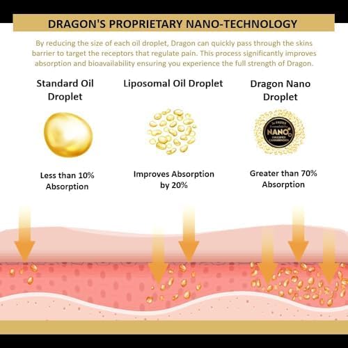 Miniatura 7 de Bálsamo Dragón 2.0 oz Fuerza Extra