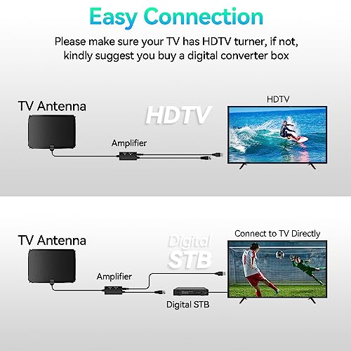 2024 Upgraded TV Antenna Indoor Digital, 360+ Miles Longer Range Smart TV Antenna, HD Antenna Amplified Super Enhance Signal Booster Support 8K 4K 1080p All TVs VHF UHF - 18ft Coaxial HDTV Cable