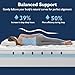 BedStory 4 Inch Mattress Topper Queen Dual Layer - 2” Plush Pillow Top & 2” Gel Memory Foam for Lumbar Back Pain Relief - Deep Pocket Design, CertiPUR-US Certified Non-Toxic Materials