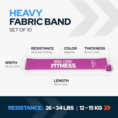 Image of Fabric Mini Resistance Bands Sets for Trainers, Bootcamp, Gym for Men and Women in Fun Colors - Ebook, Videos and Workout Chart Included by Iron Core Fitness