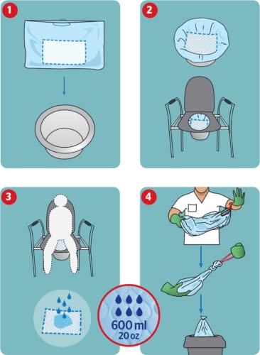 VIVIA Aufbewahrungsbeutel, 80, Wasserfest, Baumwoll-Mischung