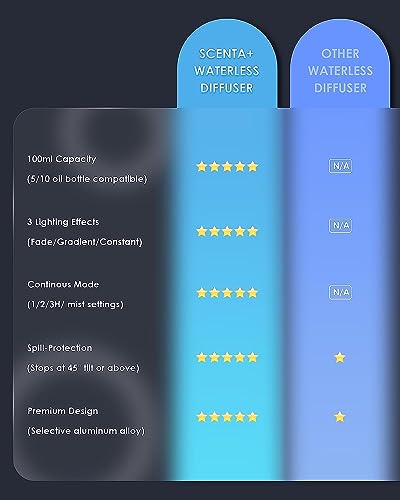 Irversa Diffusore di aromi per oli essenziali