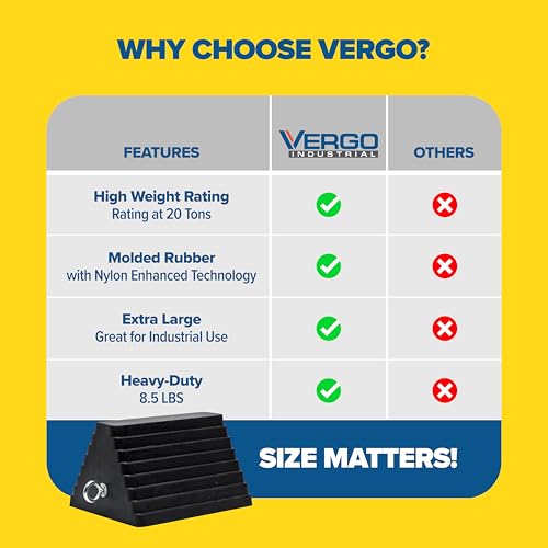 Vergo Industrial Extra Large Wheel Chock 2-Pack - Heavy Duty Molded Rubber XL Wheel Chock for Trucks, Trailers, RVs or Large Freight Equipment - Max Weight Capacity 20 Tons / 40,000 lbs (No Handle) by Vergo - Image 5
