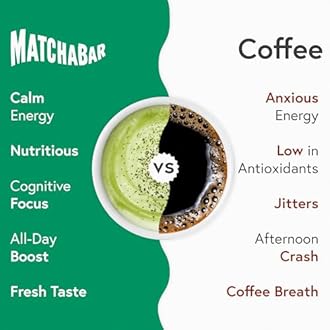 Matchabar Matcha Powder (80g) - Ceremonial Grade Authentic Japanese Matcha Green Tea Powder - Matcha Green Tea Powder Harvested in Japan - Matcha Tea Powder Latte - Zero Sugar, Vegan & 0 Calories
