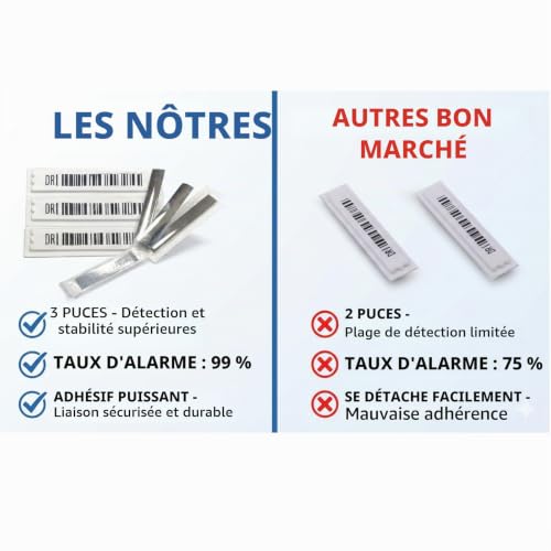 Étiquettes de sécurité AM 58kHz étiquettes de sécurité adhésives 5000 Pcs - Compatible avec les systèmes acousto-magnétiques EAS pour les équipements antivol de détail – vue 3