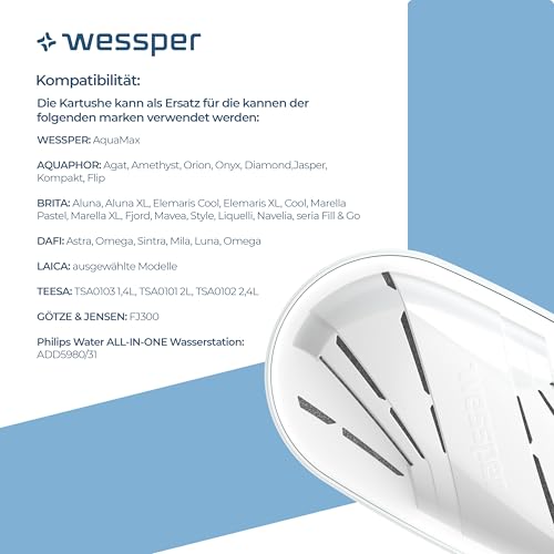 Foto von Wessper Wasserfilter Kanne für Kühlschranktür 2,7L set mit 6 filter - Blau