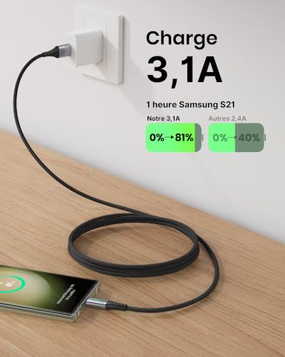 INIU Cable USB C Charge Rapide 3,1A, [2m+2m+0,5m/Lot de 3] Câble USB vers USB C, Nylon Chargeur Cable Type C USB A Cordon USBC pour Samsung Galaxy S21 S20 A34 iPhone 15 Pro Google Pixel 7 Xiaomi PS5. – vue 2