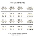 bosch HPC Adult mit Fisch & Kartoffel | Hundetrockenfutter für ausgewachsene Hunde aller Rassen | 1 x 15 kg