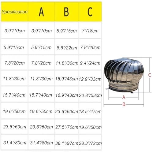 Sortie murale ronde en acier inoxydable 304 pour conduit de cheminée E-23.6 - 3