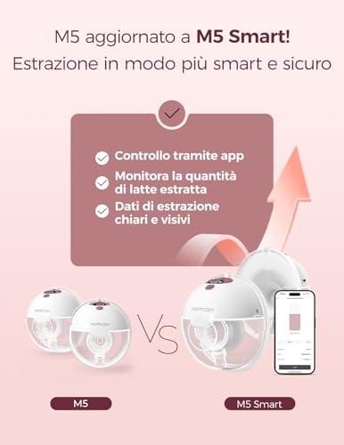 Momcozy Tiralatte Elettrico Indossabile M5 Con App, Tiralatte Indossabile Della Bocca Del Bambino Flangia A Doppia Tenuta Con 3 Modalità E 9 Livelli, Tiralatte Elettrico Portatile, 24Mm (2, Rosso) - 2