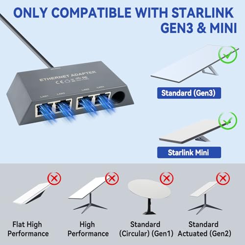 Adaptador Ethernet de 4 puertos para Starlink Gen 3/Starlink Mini, adaptador Ethernet RJ45 para red externa con cable, múltiples puertos para 1 a 4 dispositivos simultáneamente, hasta 1 Gbps - imagen 2
