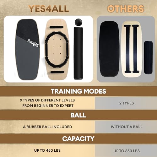 Yes4All 2-in-1 Balance Boards Set, 9 Adjustable Modes Surf Trainer, Wobble Board Exercise for Adults, Includes Roller & Ball by Yes4All - Image 5