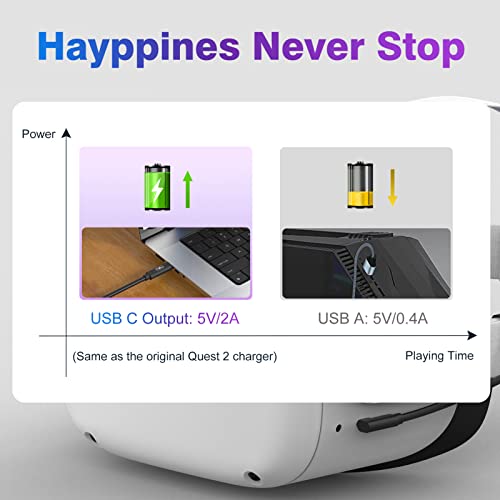 Vr Link Cable For Meta Oculus Quest 2 / Quest Pro, 16Ft (5M) Virtual Reality Headset Cord Access Pc Vr And Steam Vr Games, Usb 3.2 Gen 1 High Speed Data Transfer Brings You Smooth, Hd Vr Experience #TOP4