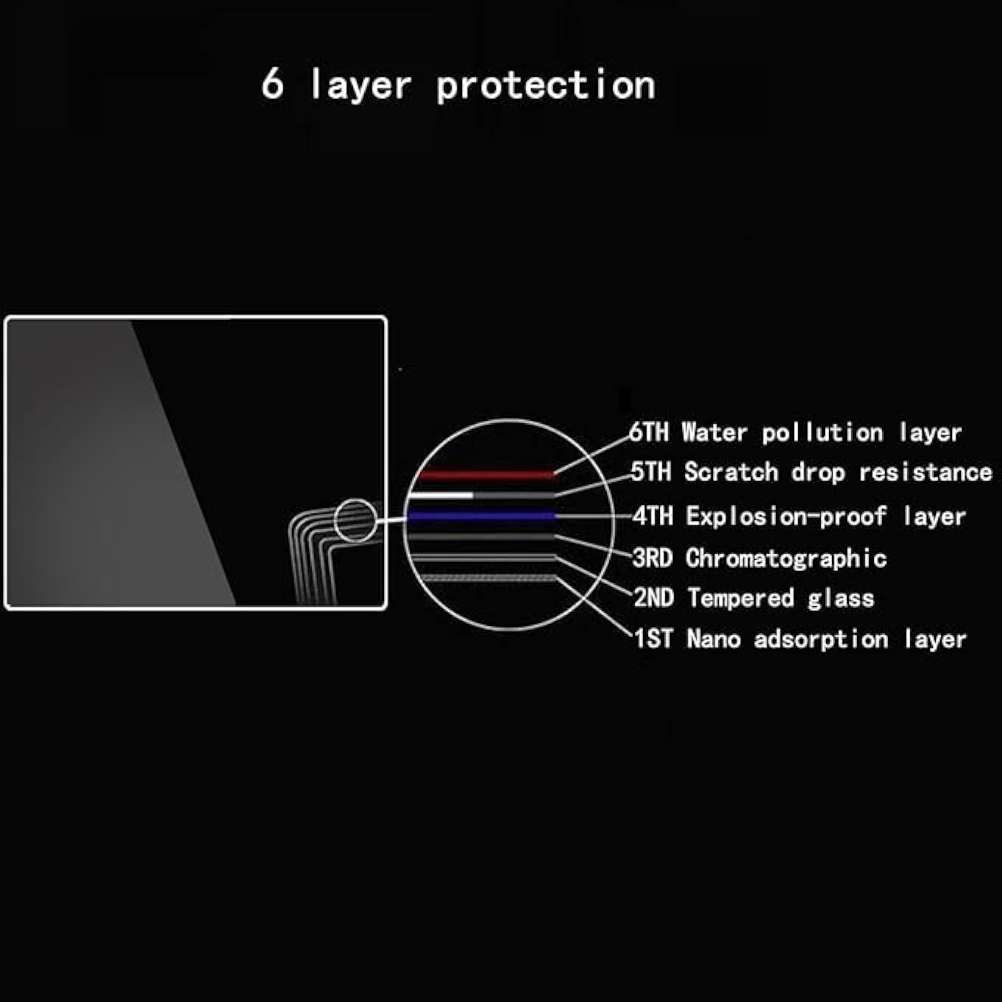 Screen Guard Compatible with STREET 750