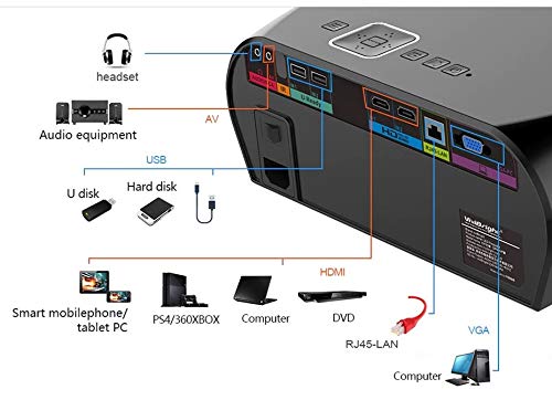 VIVIBRIGHT GP100UP Projector with dimensions: 11 inches length, 8.85 inches width, 4 inches height