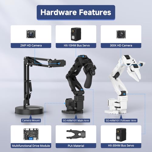 AI Robotic Arm Kit Hiwonder SO-ARM101 Embodied Imitation Learning Open Source 6-Axis Robot Arm 12 High-Torque Bus Servo Motors AI Vision Recognition (Starter Kit, Included 3D Printed Parts, Assembled) - Image 5