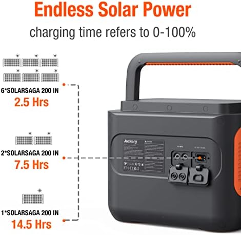 Jackery Solar Generator 2000 PRO, 2160WH Power Station and 1X SolarSaga 200W with 2x230V/2200W AC Outlets, Solar Mobile Lithium Battery Pack for Outdoor RV/Van Camping, Overlanding