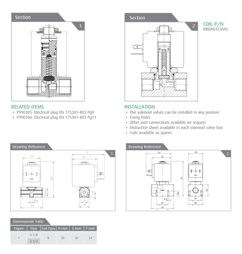 Électrovanne 24V 21TG2KR0V28 haute précision pour régulation de débit