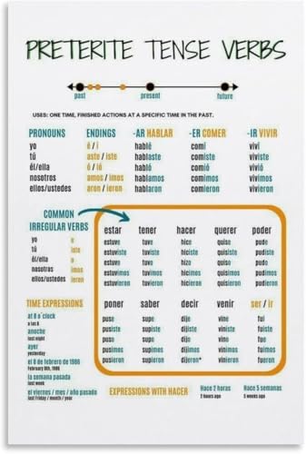 Spanish Preterite Tense Poster Verb Conjugation Chart Grammar Wall Art for Classroom Study Room Language Learning(Framed,16x24in