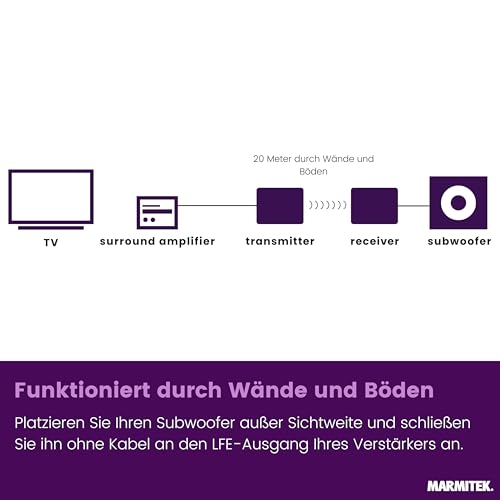 Subwoofer Anywhere 640 - Funk Subwoofer Set Marmitek - Subwoofer kabellos per LFE/Line - Digital störungsfrei, vergoldete RCA, Auto-Standby - USB-C