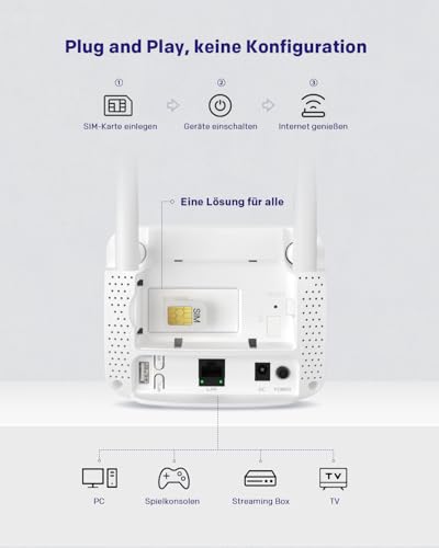 STRONG 4G LTE Router, N300 WLAN Router Unterst&uuml;tzt SIM Karten, Cat 4 bis zu 150Mbit/s, 2 x Externe Antennen, Ethernet LAN Port, Full PIN Code Management, WPA/WPA2, WPS