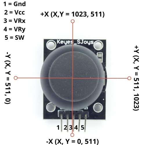 Image of Prakti PS2 Dual Axis XY Joystick Module | Analog Joystick Breakout Sensor with Push Button | Compatible with Arduino, ESP32, Raspberry Pi, STM32 & DIY Robotics Projects | Dual Axis Control | Analog Output | Push Button Switch