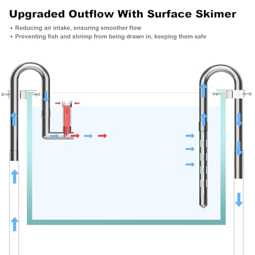Image of FZONE Upgraded Aquarium Lily Pipe, Outlet with Surface Skimmer, Stainless Steel Inflow and Outflow Set for Freshwater Aquariums, 5 /8 inch ID (16 /22mm)