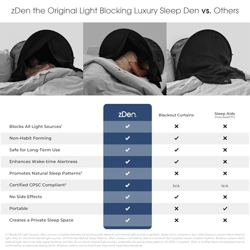 Image of Sleep in Total Darkness, Even in a Bright Room, Create a Private Space, zDen Patented Light-Blocking Sleep Den, Non-Toxic Blackout Canopy for Naps, Travel, Dorms, Night Shift, Migraine Relief