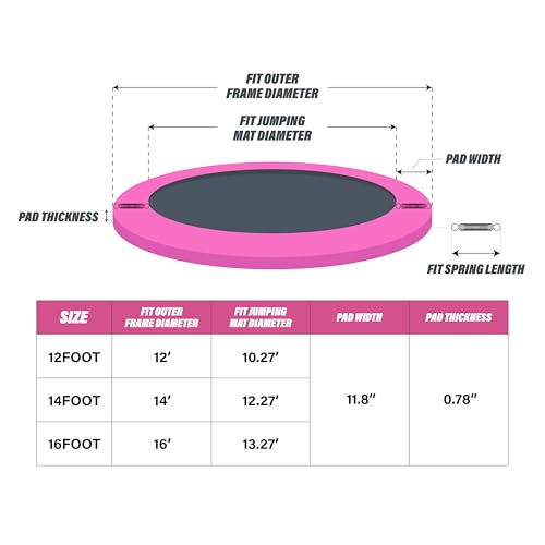 Kangaroo Hoppers Universal 8/10/12/15FT Trampoline Repalcement Safety Pad,Waterproof Surround Spring Foam Cover for Round Frame (Pink, 15FT)