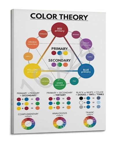 Art Classroom Color Wheel Poster Set Color Theory Chart for Students Learning Wall Art(Framed,16x24inch(40x60cm))