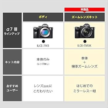 Amazon.co.jp: Sony Alpha 7 III Mirrorless Single Lens