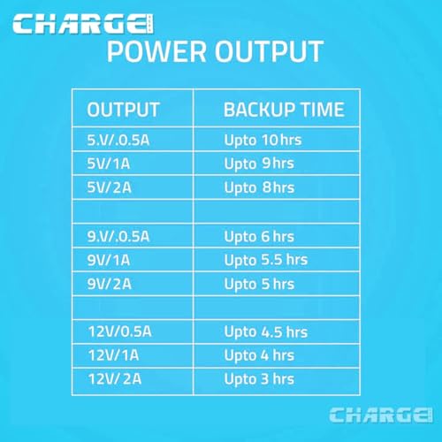 Image of Mini UPS for WiFi Router | WiFi UPS Power Backup | UPS for Router | WiFi Power Backup for Router | 12V /9V /5V Output | Up to 6 Hours Backup | miniUPS Supports 0.5A-3A