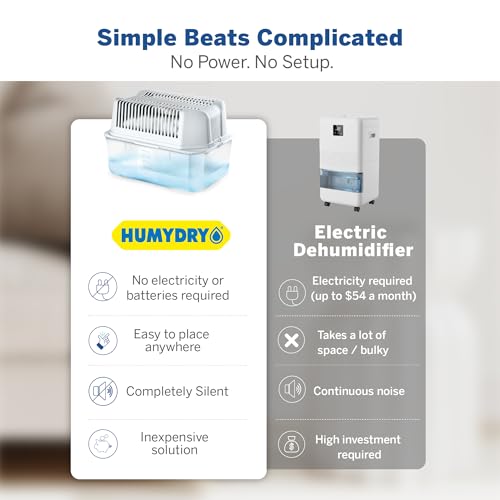 HUMYDRY Magnum Moisture Absorber 35.3oz, 2 Devices with 2 Refills 400 sq ft by HUMYDRY - Used condition - Image 2
