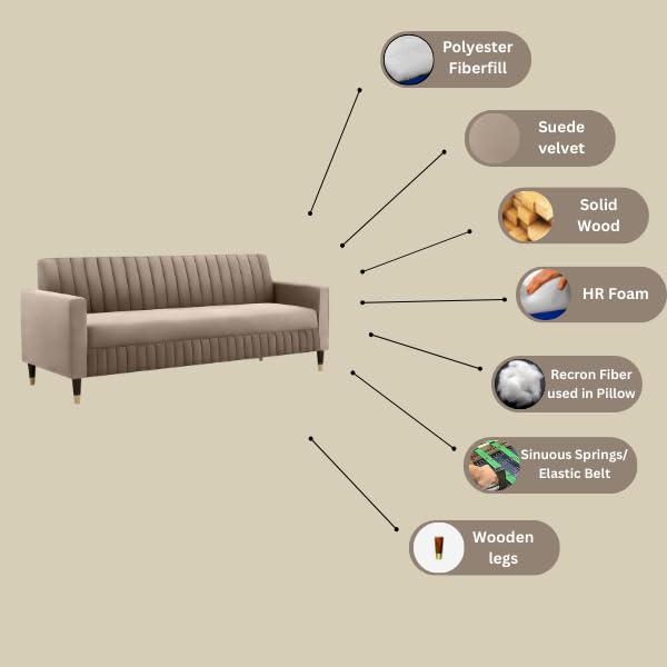 Product Variant View