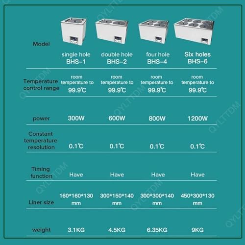 Digital Thermostatic Lab Water Bath Heater, Precise 0.01℃ Temperature Control, Scientific Electric Water Bath with Digital Display & Protective Lid for Research and Experiments