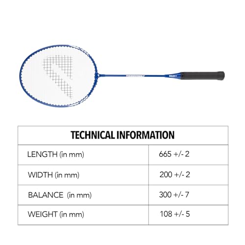 Product Variant View